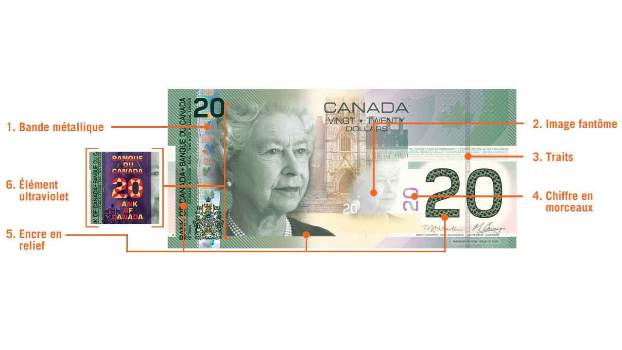 Vérifier les billets de la série « L’épopée canadienne »