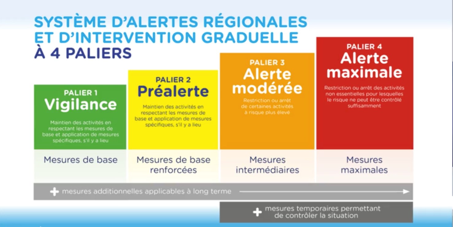 Niveau d'alerte régionale: Chaudière-Appalaches passerait au jaune