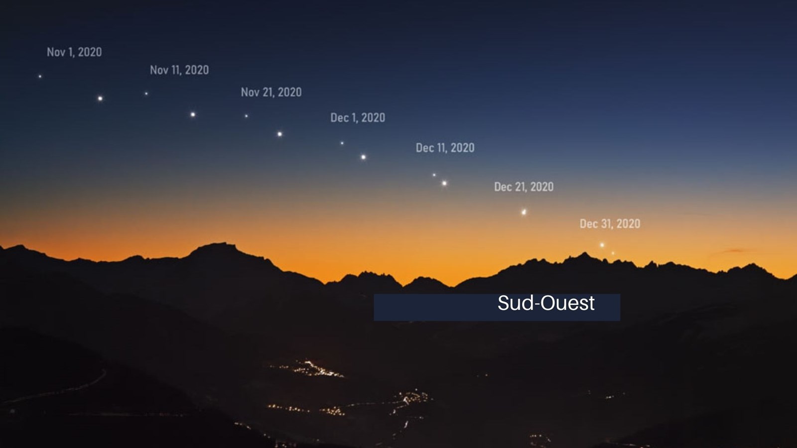 Un ballet céleste de Jupiter et Saturne