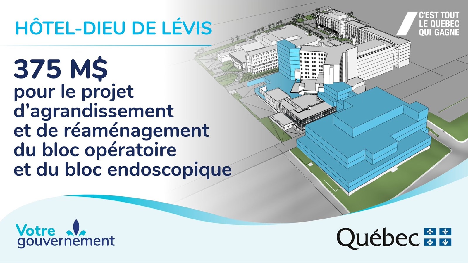 375 M$ pour améliorer les soins de services à l'Hôtel-Dieu de Lévis