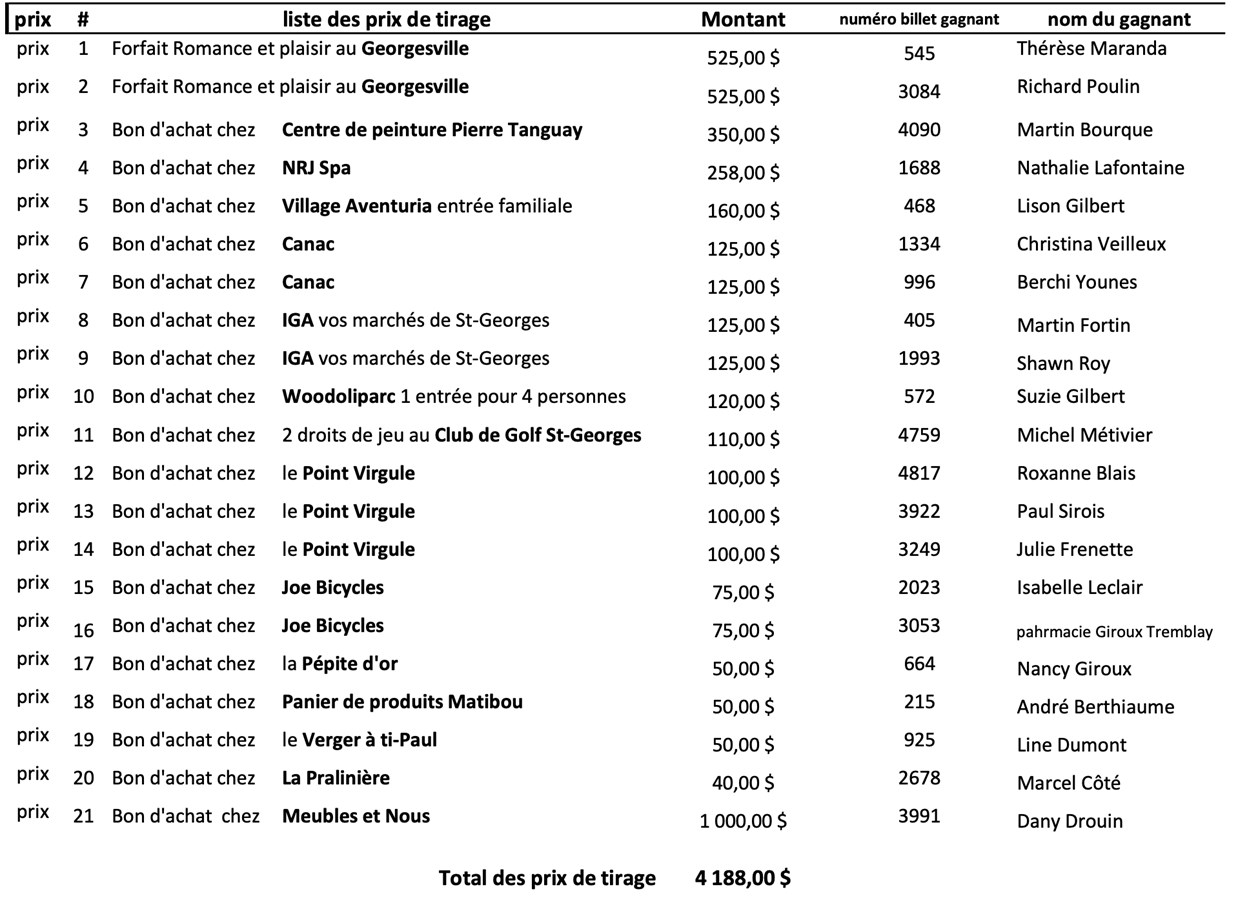 La Grande course des petits canards récolte plus de 21 000$