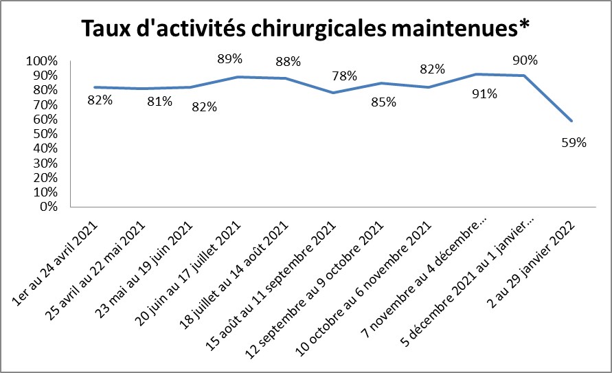 Taux comparatifs à l’année 2019-2020