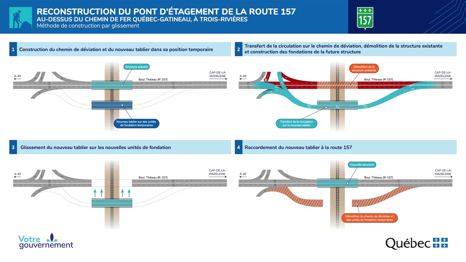 Schéma de la méthode de construction par glissement.