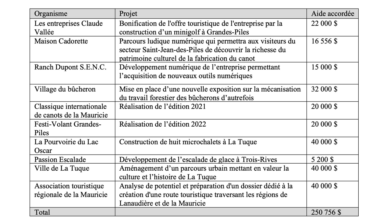 Liste des projets