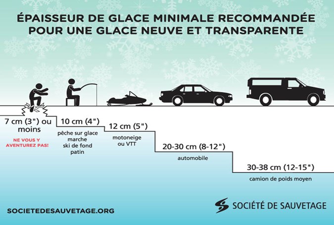 Accident au Lac St-Georges
