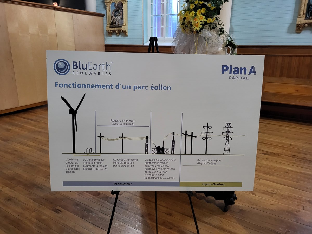 Le projet éolien continu de polariser les discussions dans les Sources