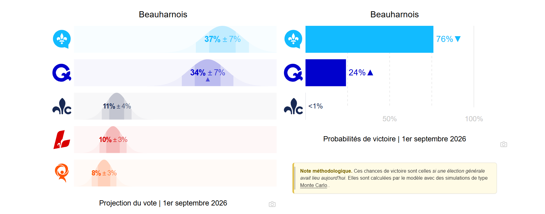 Beau 1er septembre
