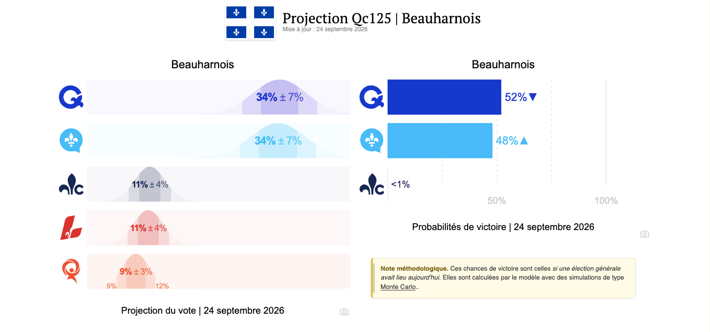 Beau 25 sept