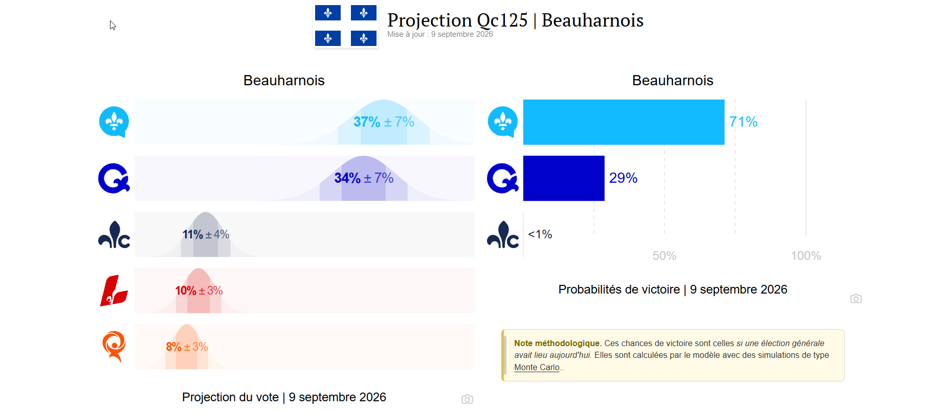 Beauah 9 sept