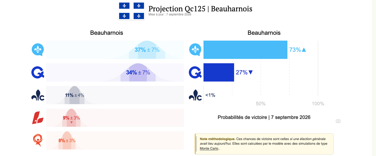Capture d’écran, le 2026 09 08 à 11.18.00