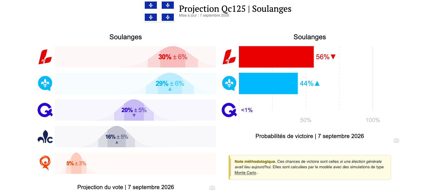 Capture d’écran, le 2026 09 08 à 11.18.44