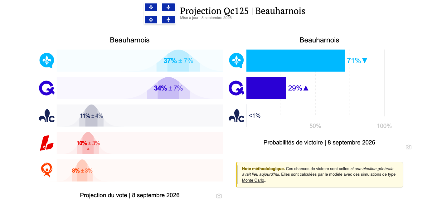 Capture d’écran, le 2026 09 09 à 10.49.36