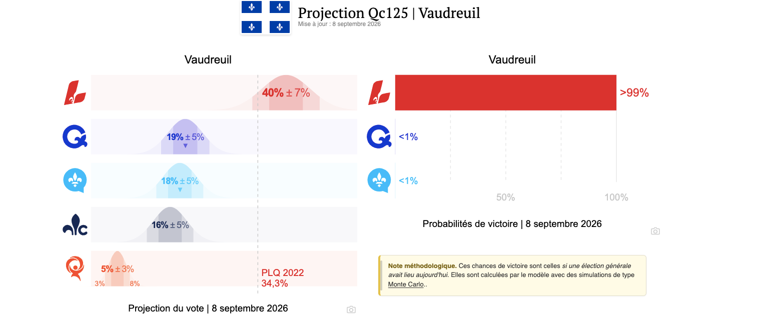 Capture d’écran, le 2026 09 09 à 10.50.34