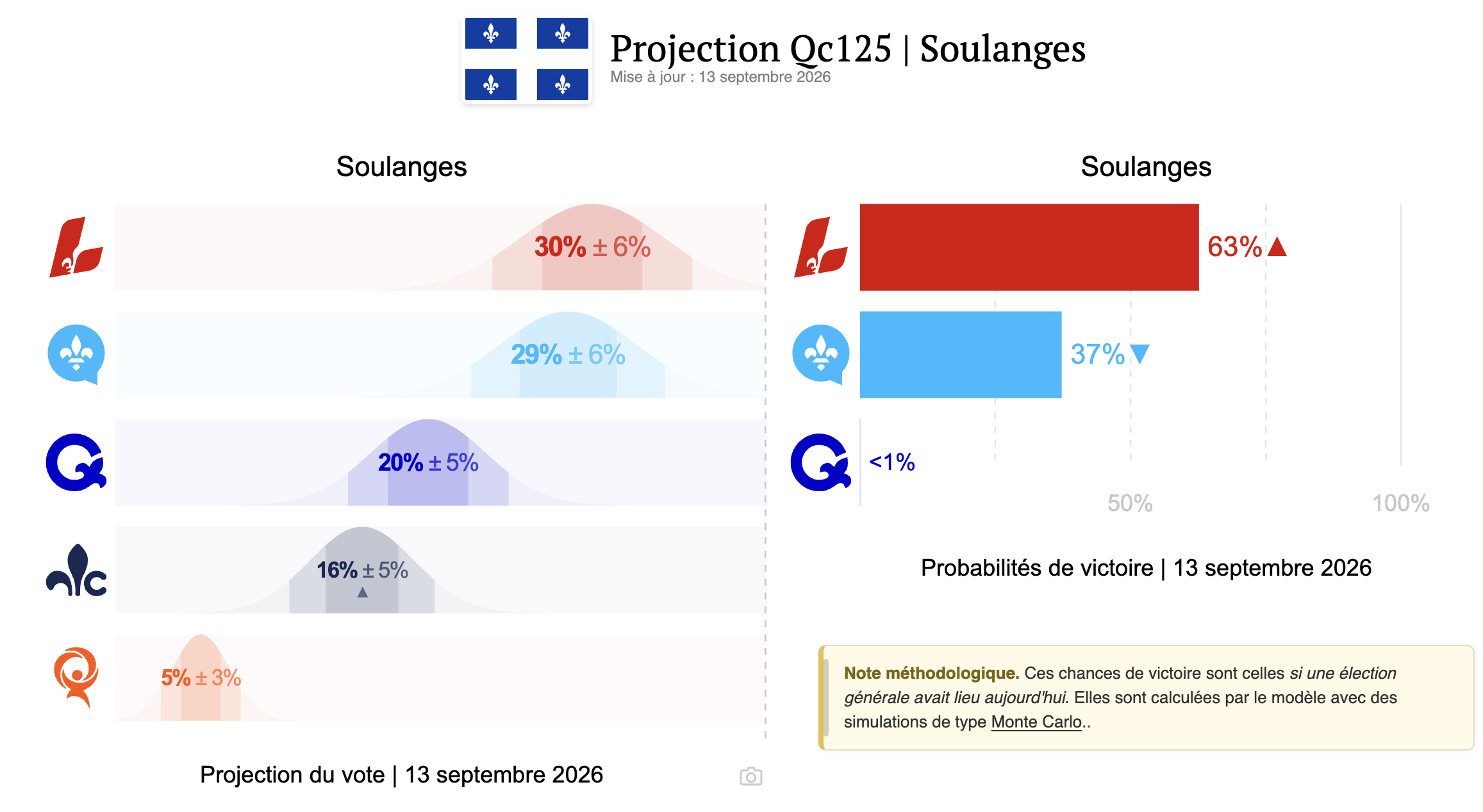 Capture d’écran, le 2026 09 14 à 15.52.08