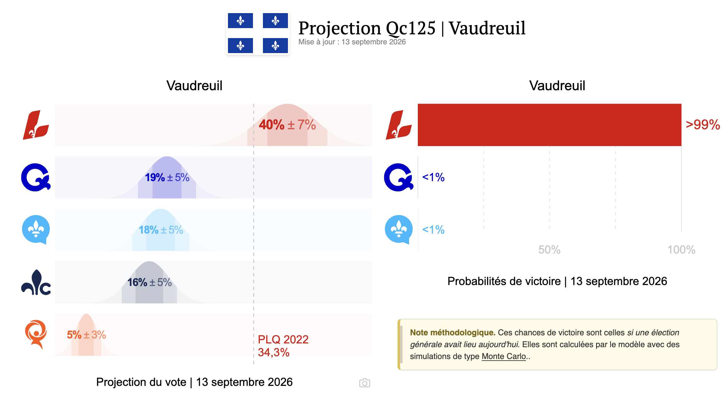 Capture d’écran, le 2026 09 14 à 15.53.01