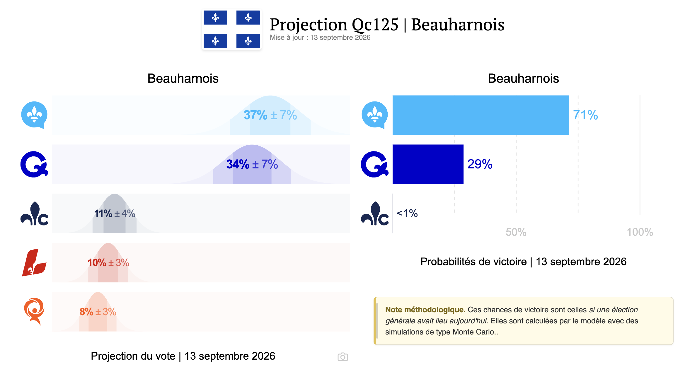Capture d’écran, le 2026 09 14 à 15.53.39