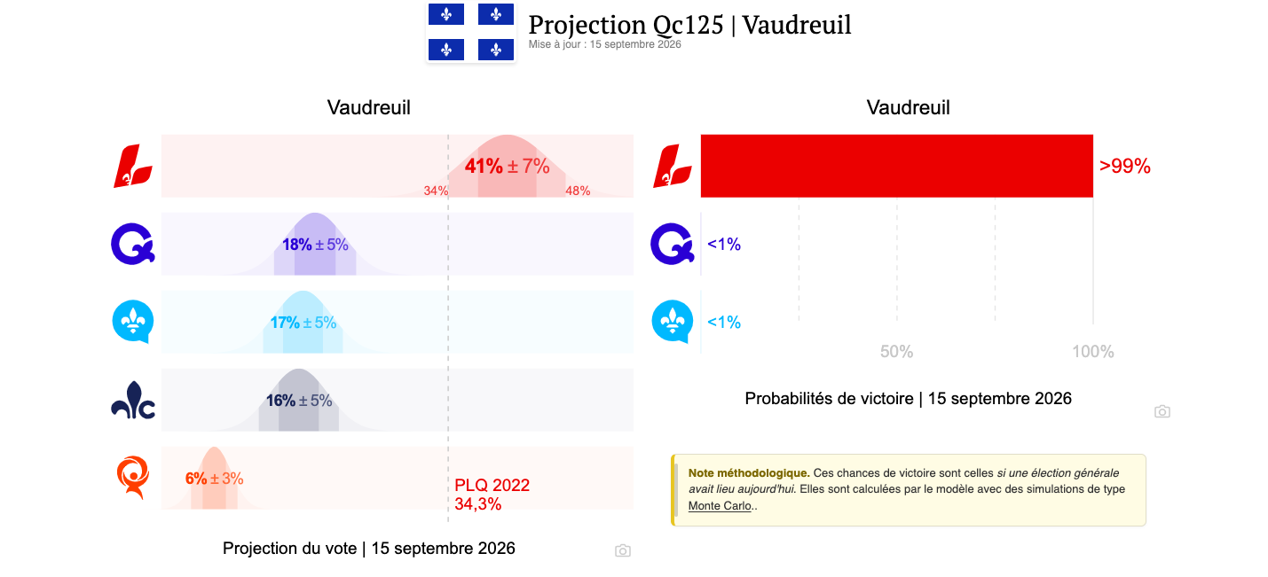 Capture d’écran, le 2026 09 16 à 09.19.33