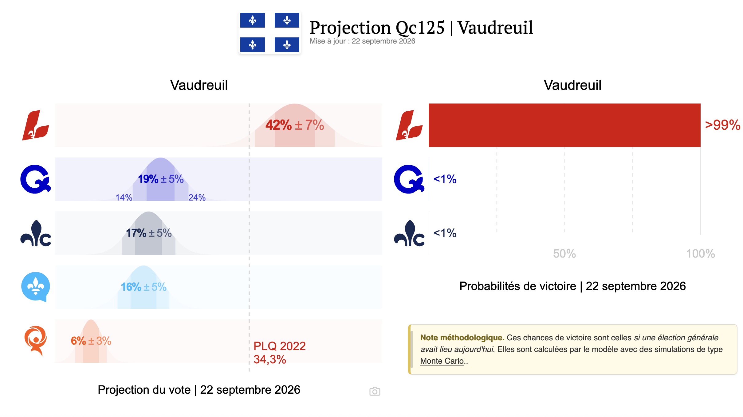Capture d’écran, le 2026 09 22 à 14.57.12