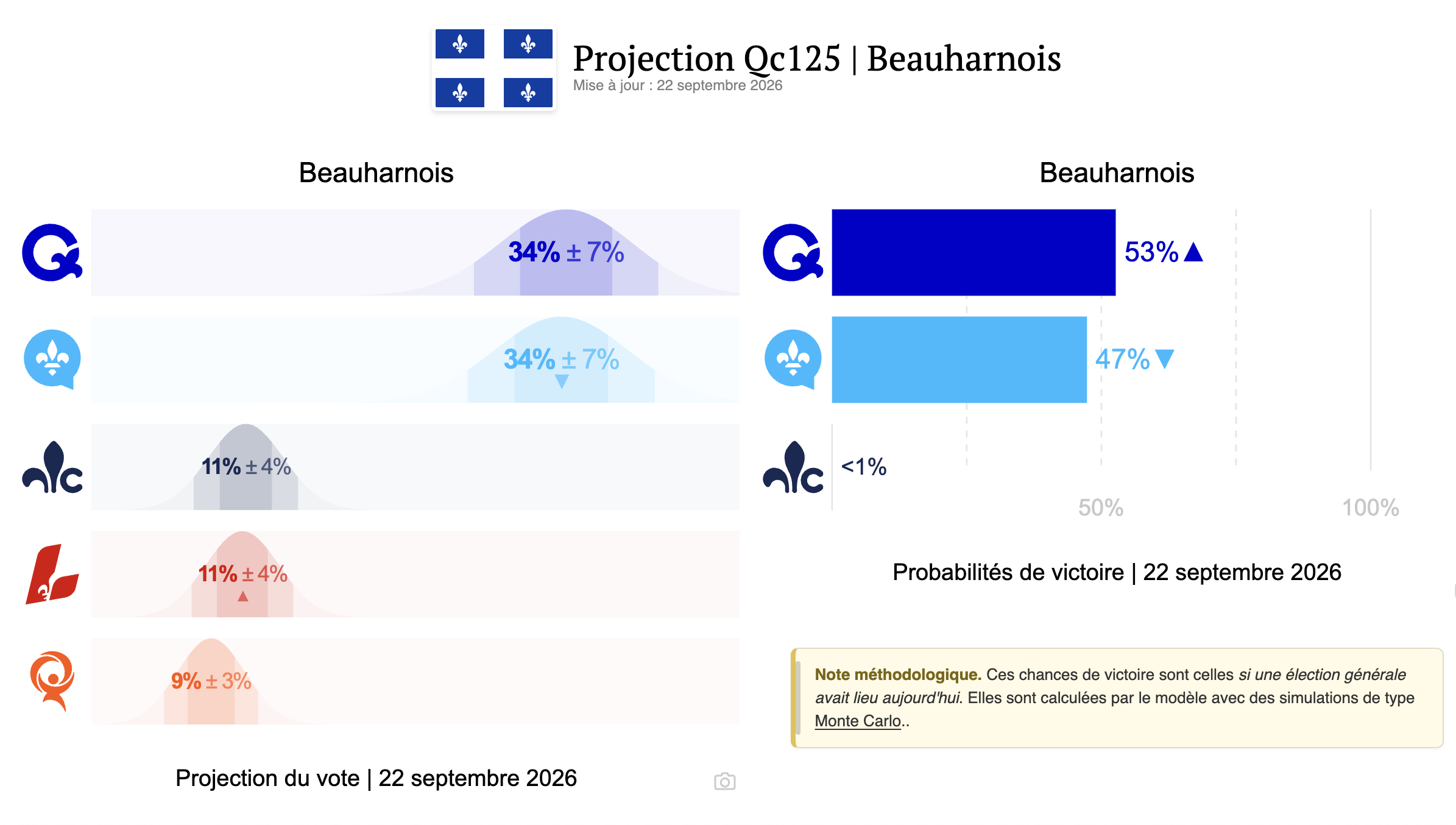 Capture d’écran, le 2026 09 22 à 14.58.43