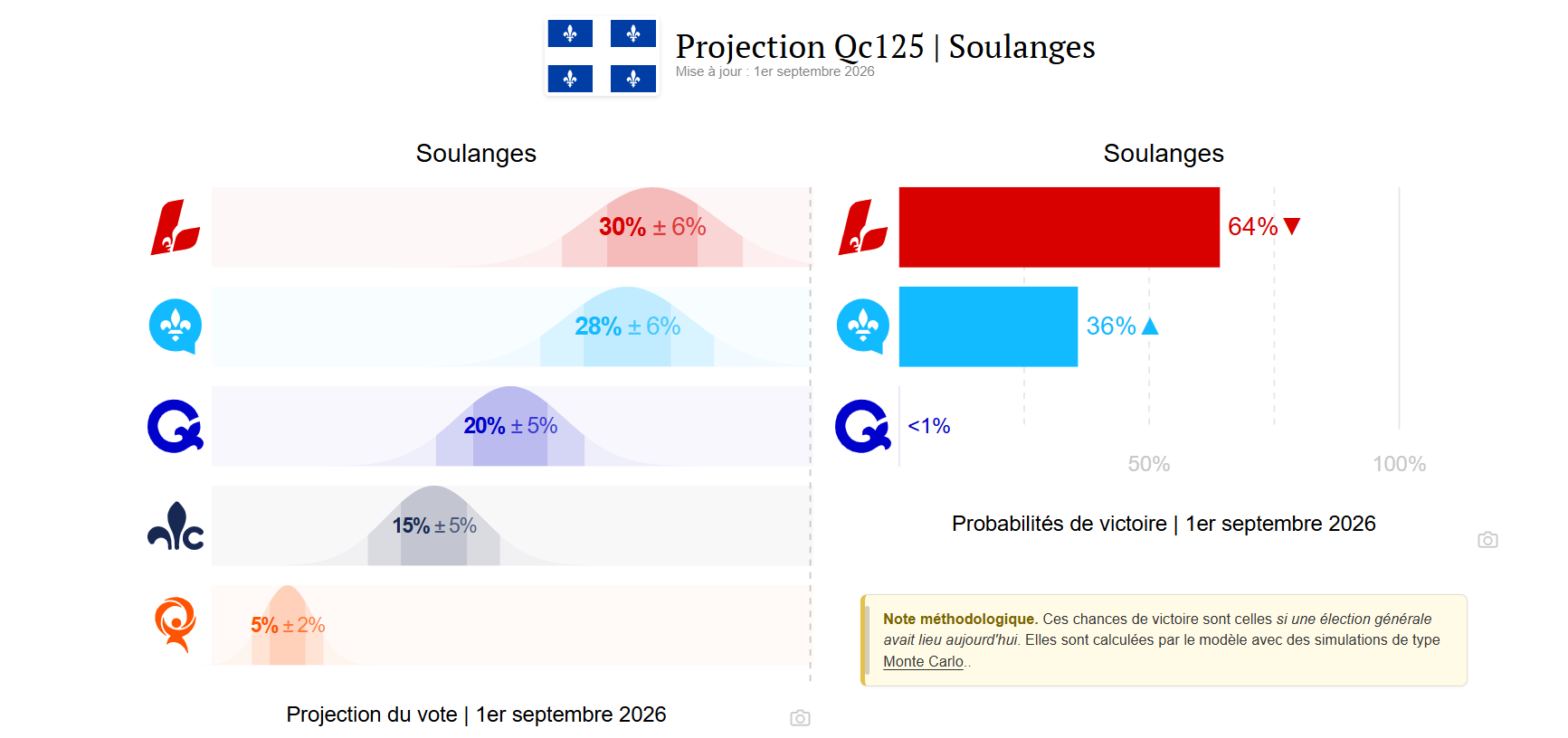 Soulanges 1er sept