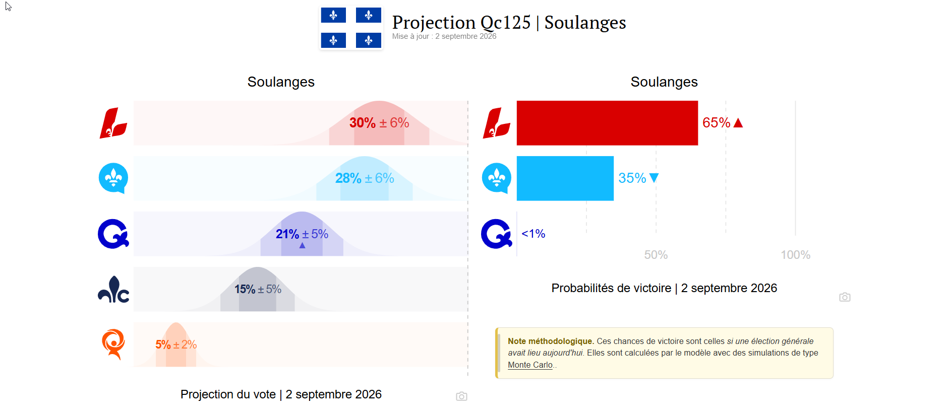 Soulanges 2 sept 2026