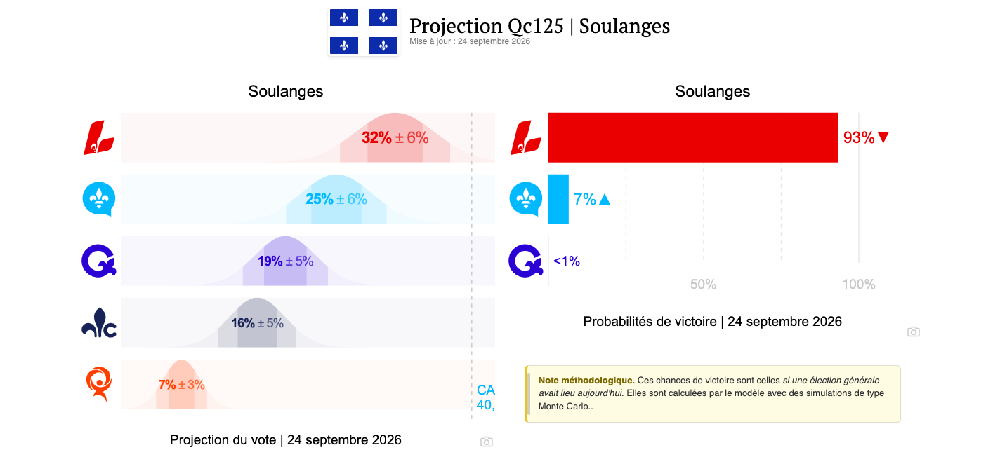 Soulanges 25 sept