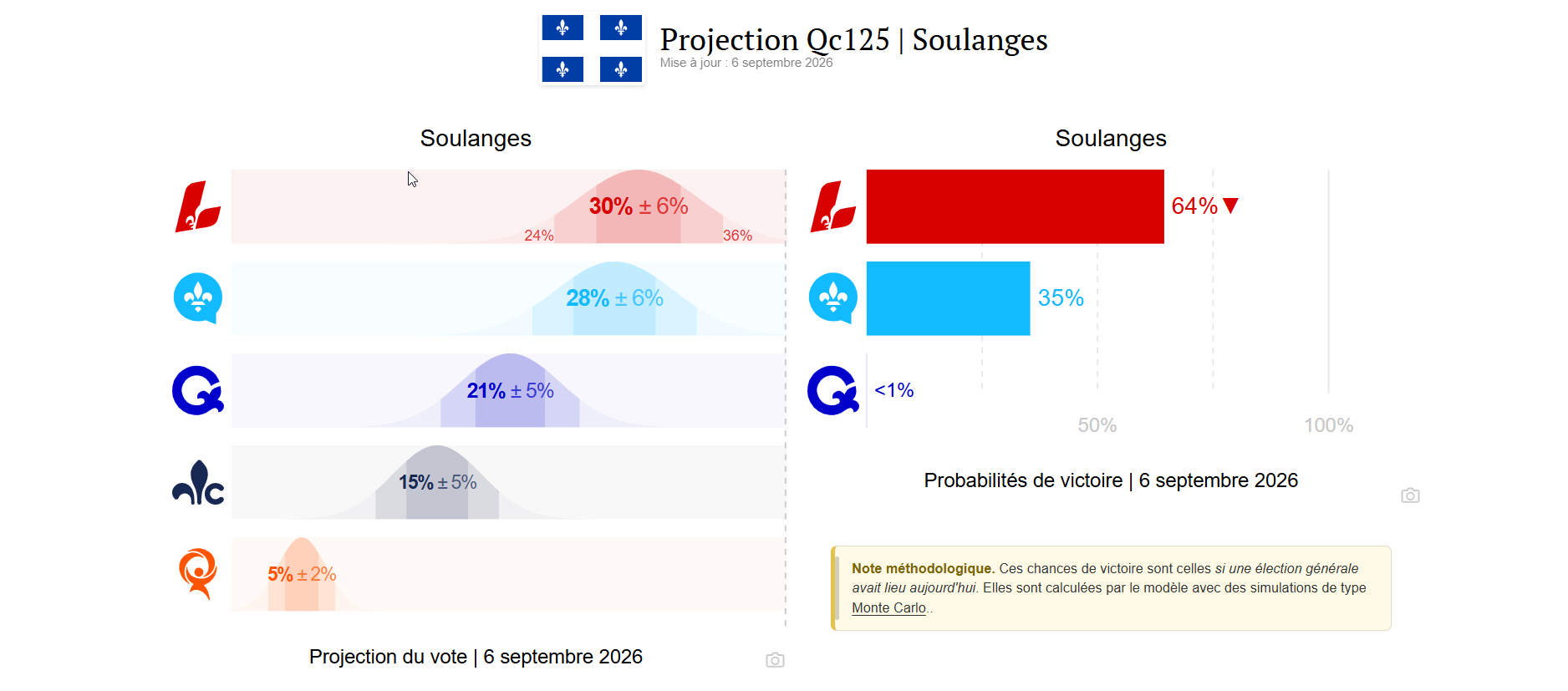 Soulanges 6 sept