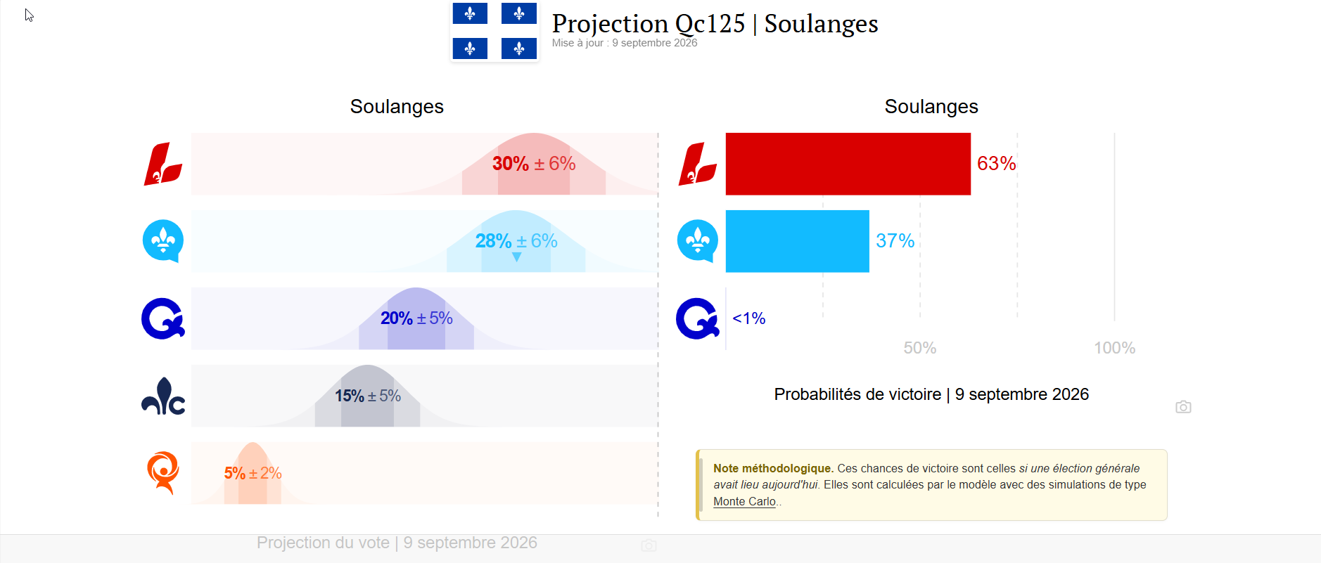Soulanges 9 sept