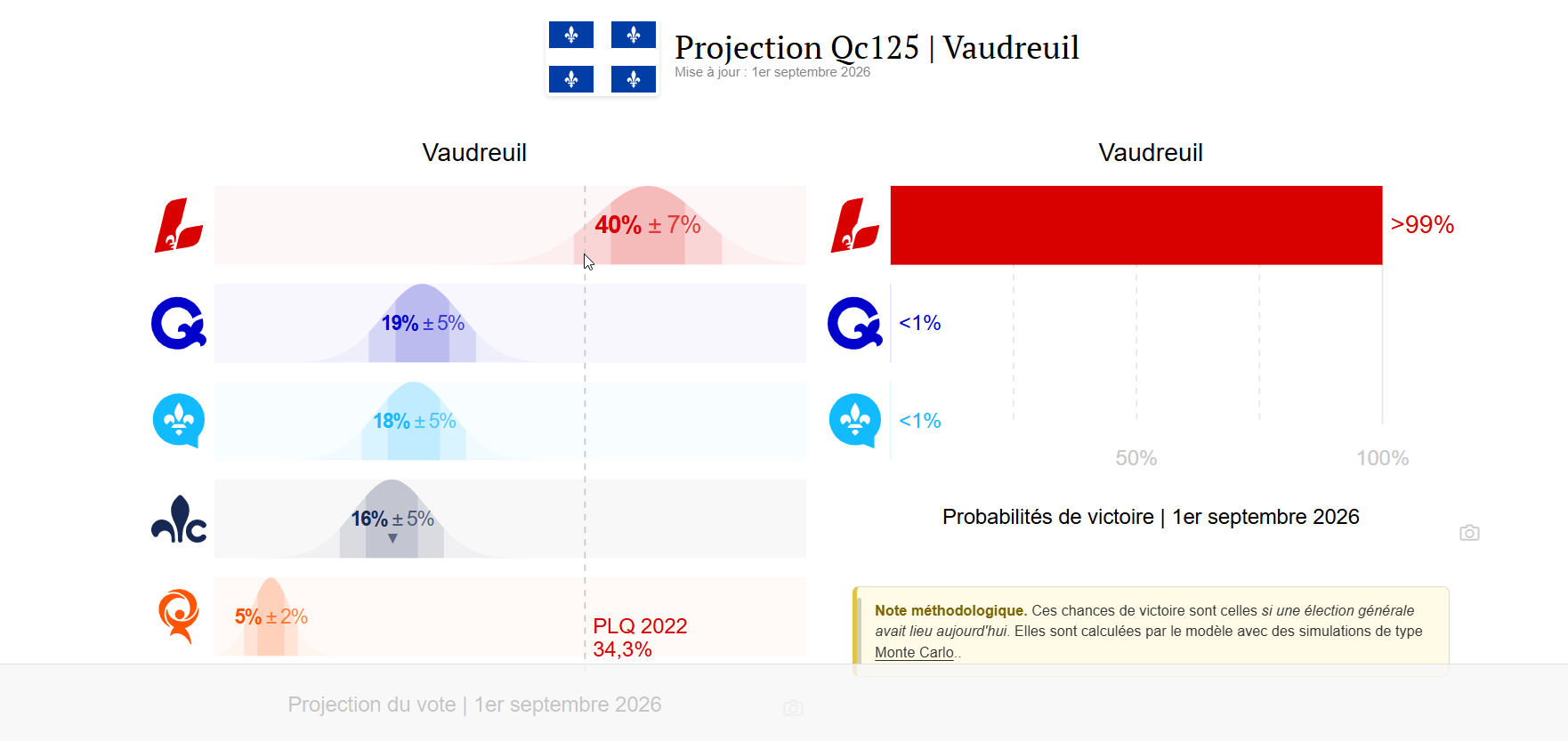 Vaud 1er septembre