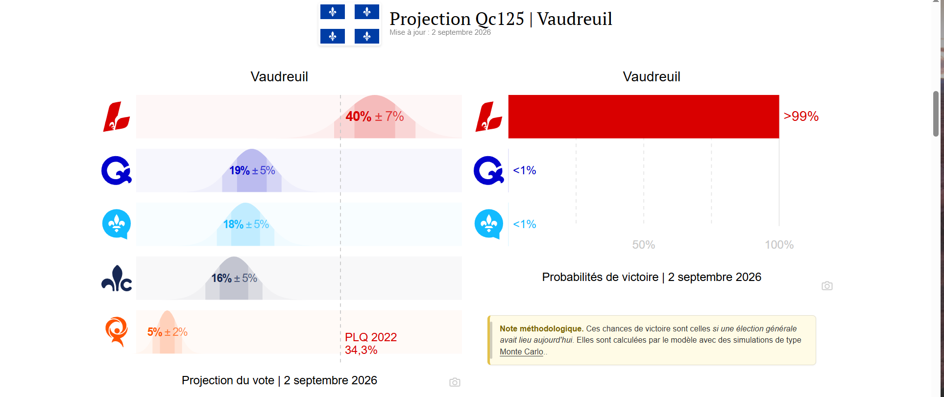 Vaud 2 septembre 2026