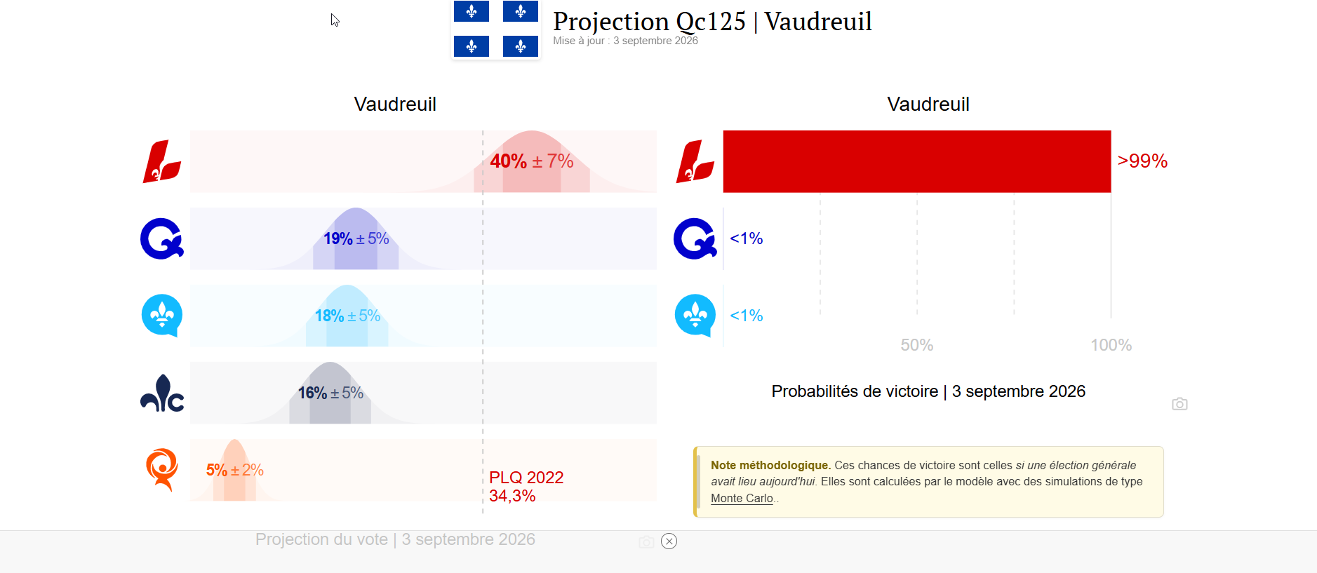 Vaud 3 sept 2026