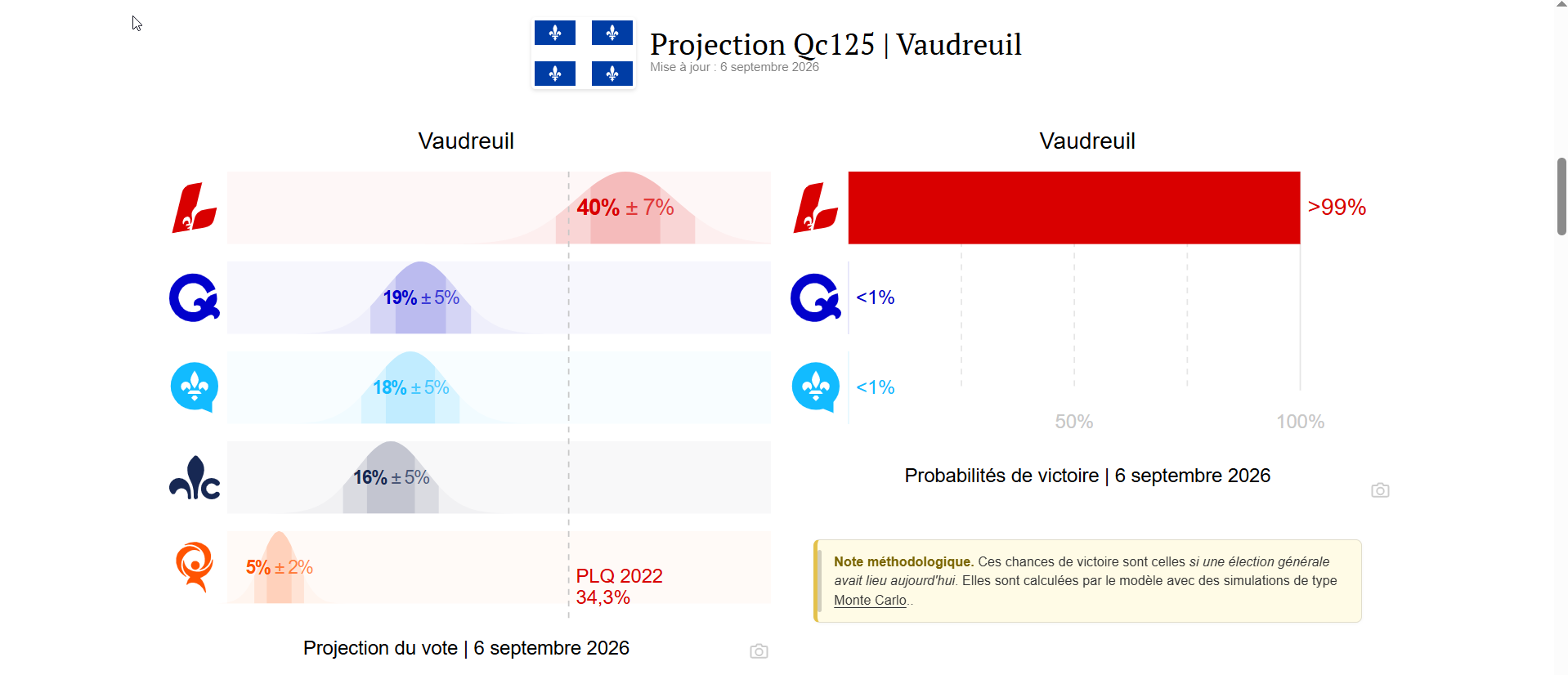 Vaud 6 sept
