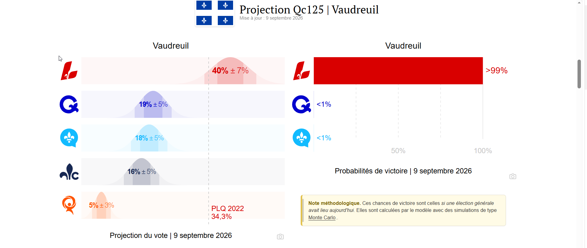 Vaud 9 sept