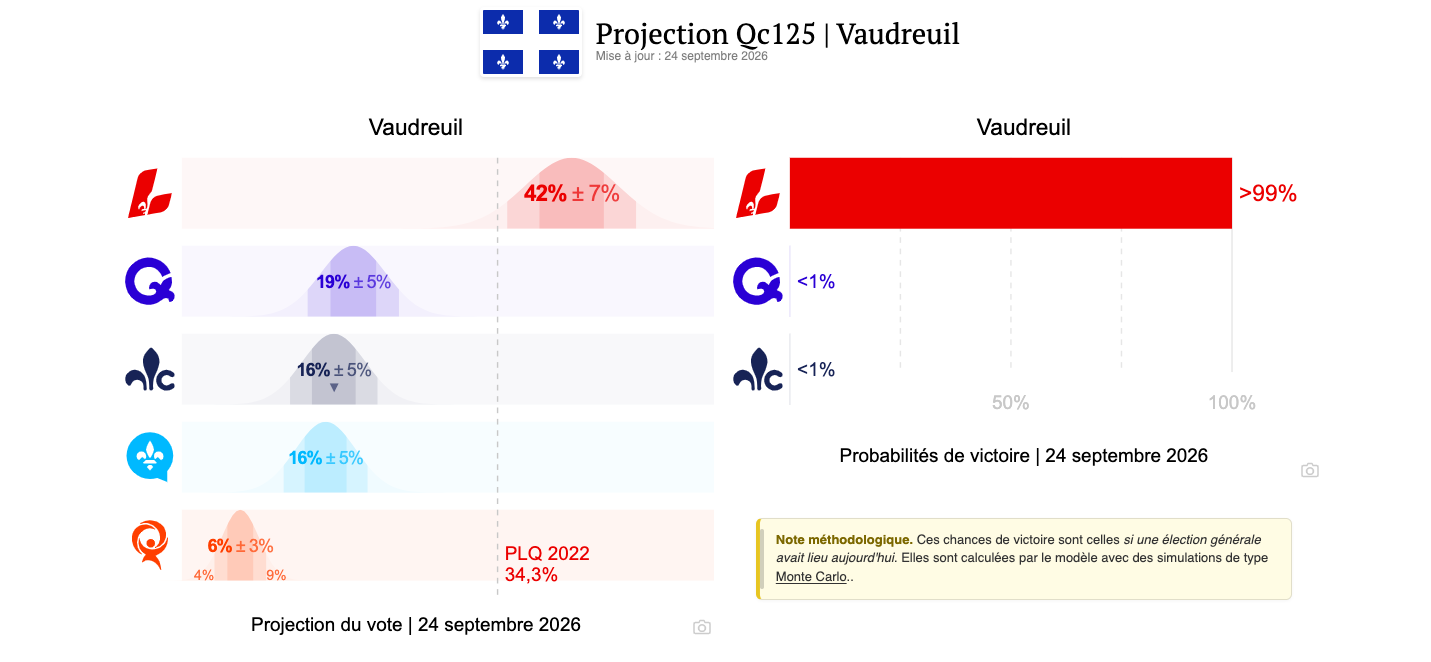 Vaudreuil 25 sept