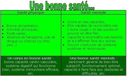 Les déterminants d’une santé globale