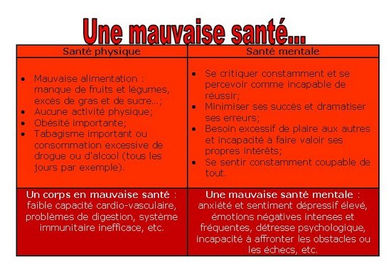 Les déterminants d’une santé globale