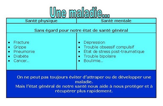 Les déterminants d’une santé globale