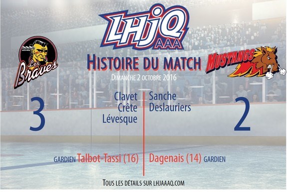 Les Mustangs s'inclinent contre Valleyfield