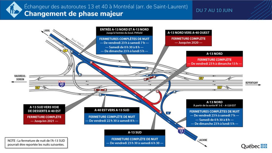 Travaux majeur sur l'autoroute 13 dans le secteur de l'autoroute 40