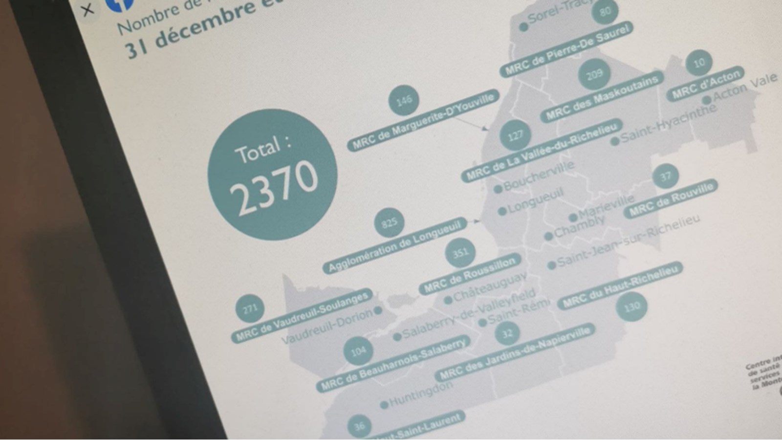 375 cas actifs dans la région du Suroît
