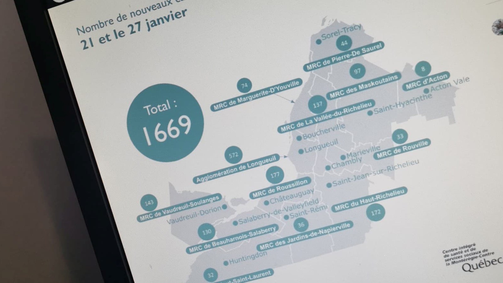 Moins de 300 cas dans la région du Suroît en cette fin janvier