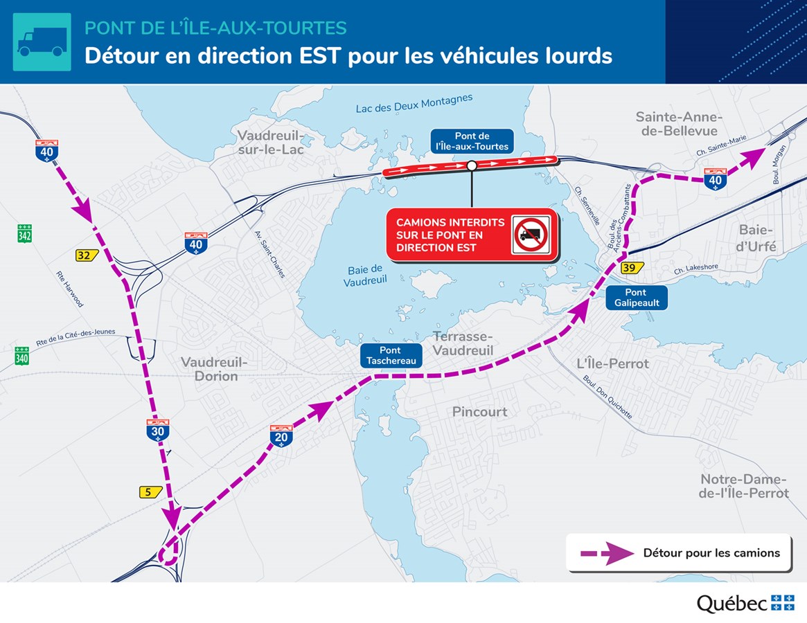 Entraves en cours sur le pont de l'Île-aux-Tourtes 