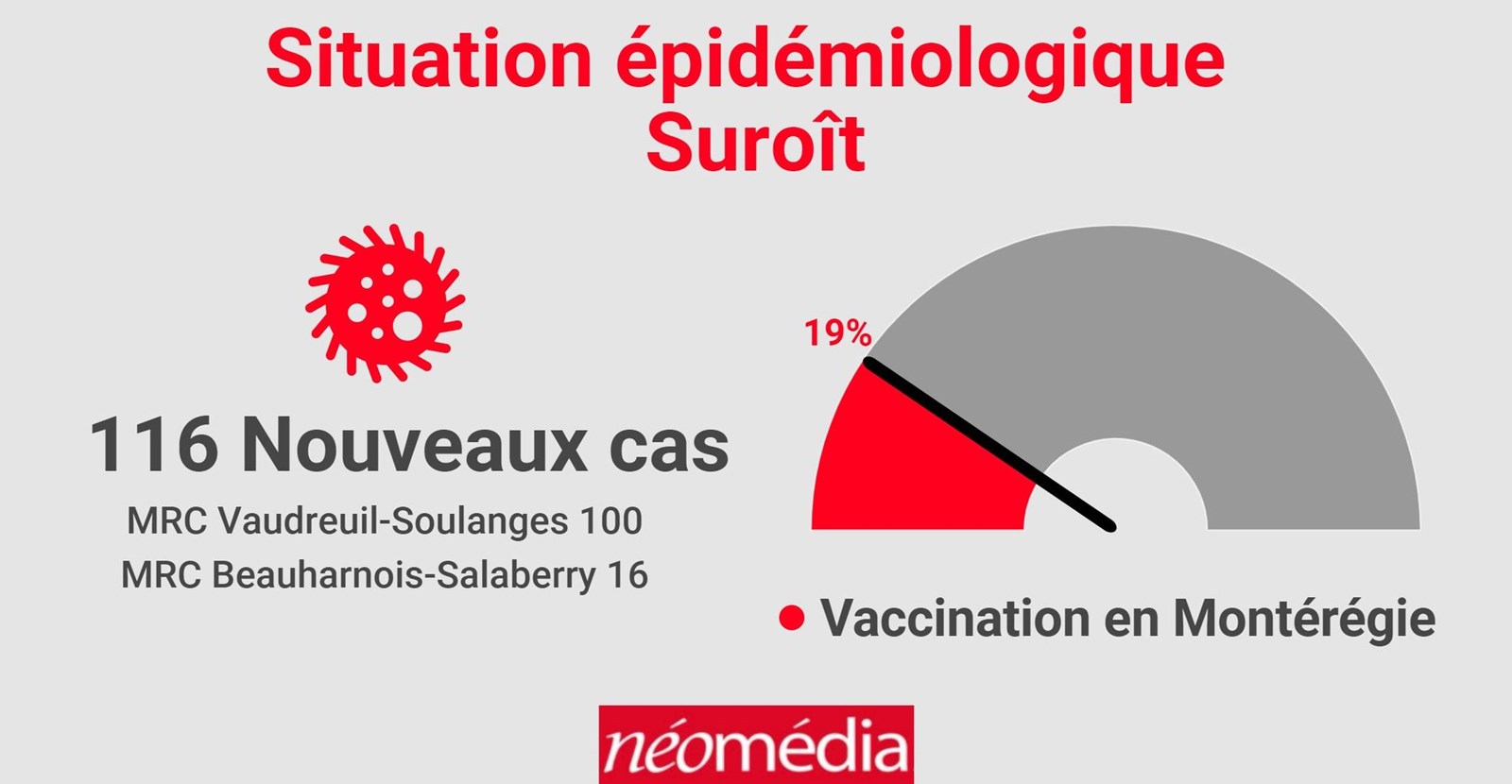 Légère hausse des actifs dans la MRC de Beauharnois-Salaberry