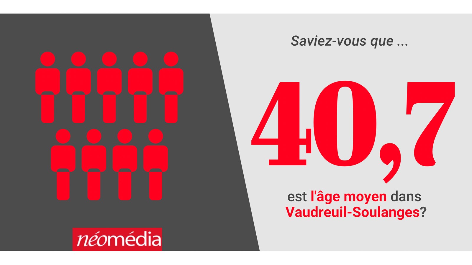Savez-vous quelle est la municipalité avec l’âge moyen le plus bas?