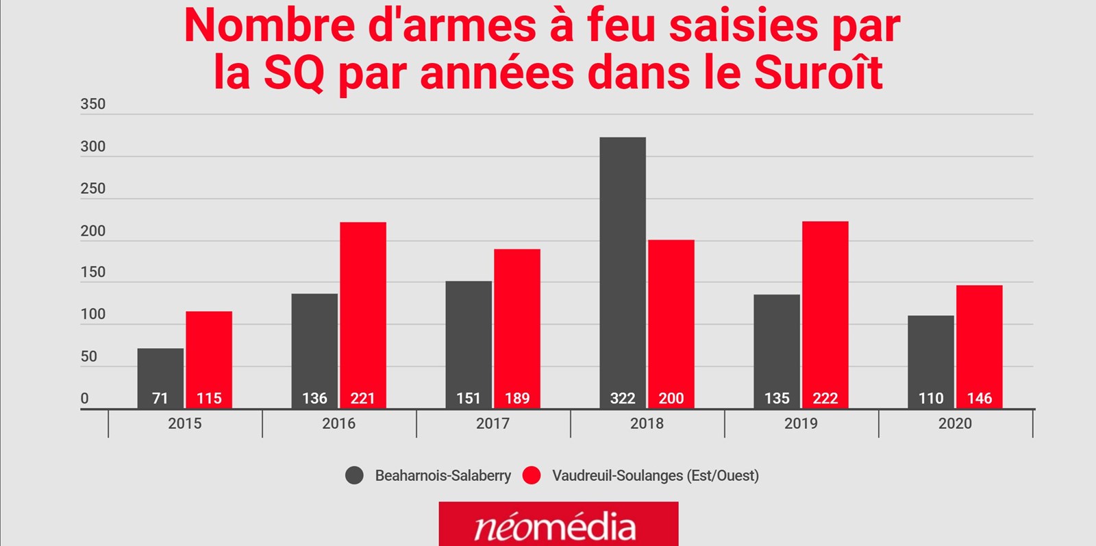 L'impact que pourrait avoir le projet de loi C-21 sur la région