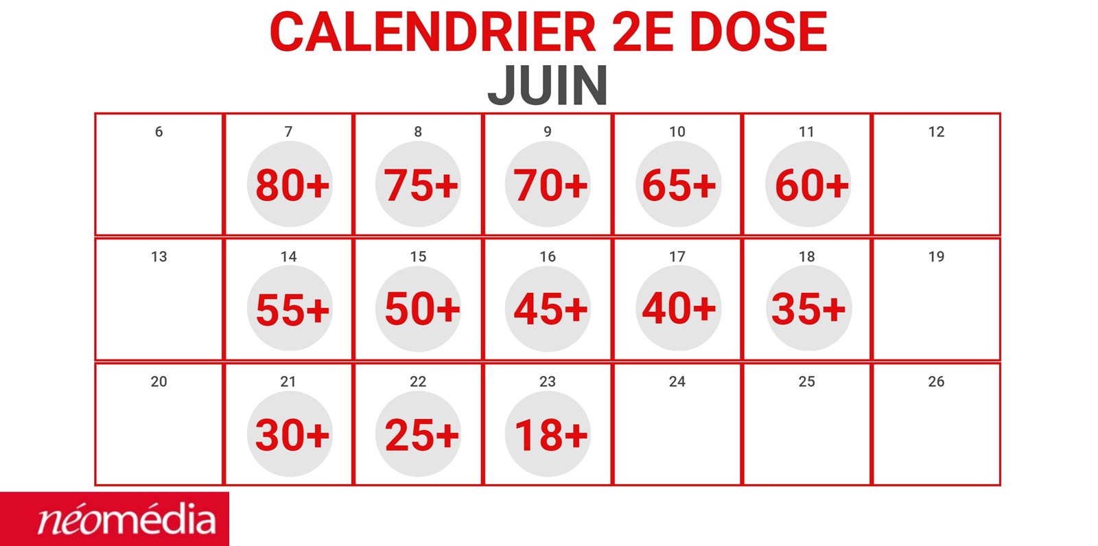 La deuxième dose devancée
