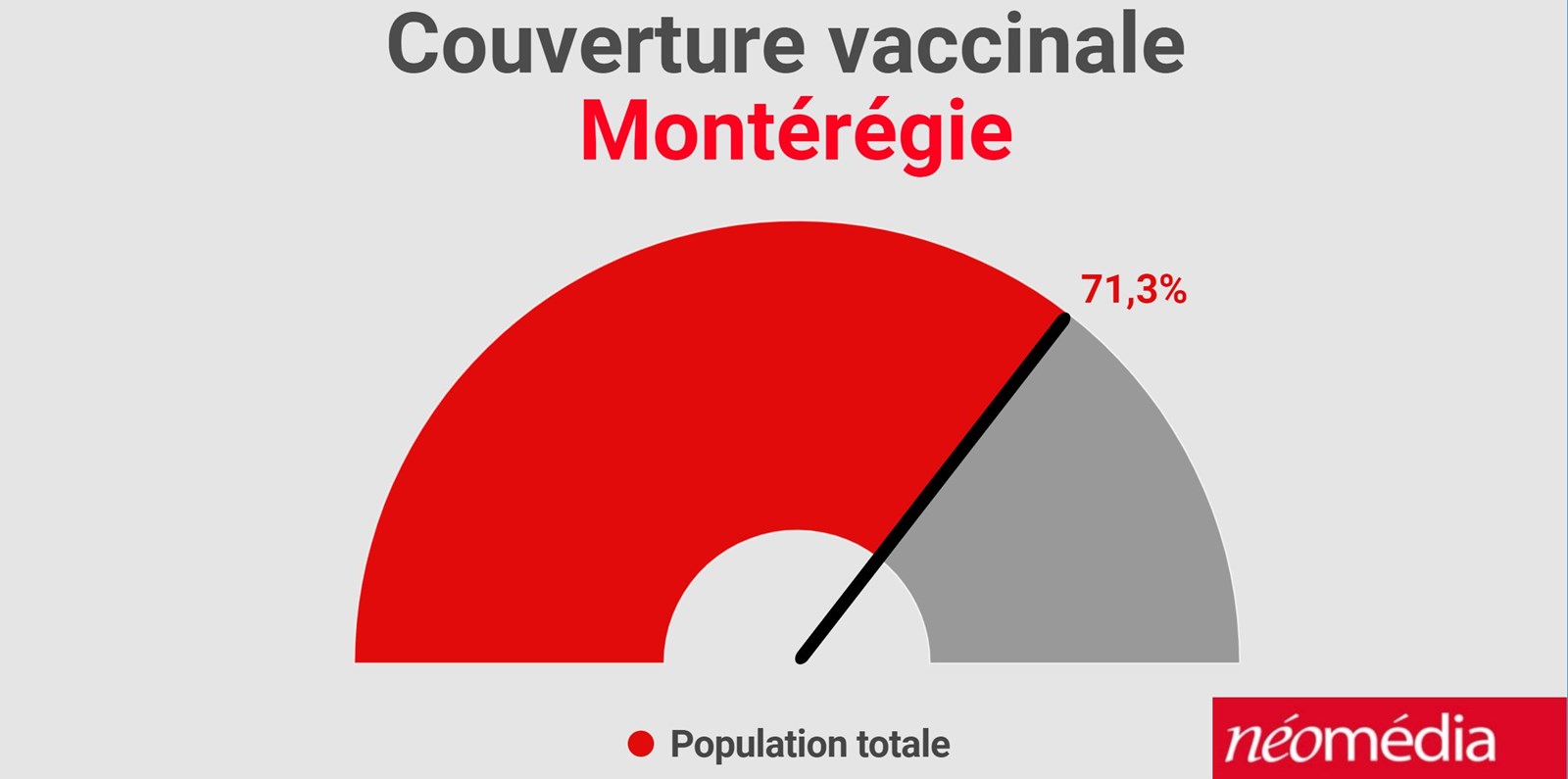 COVID-19: Une situation enviable dans Beauharnois-Salaberry