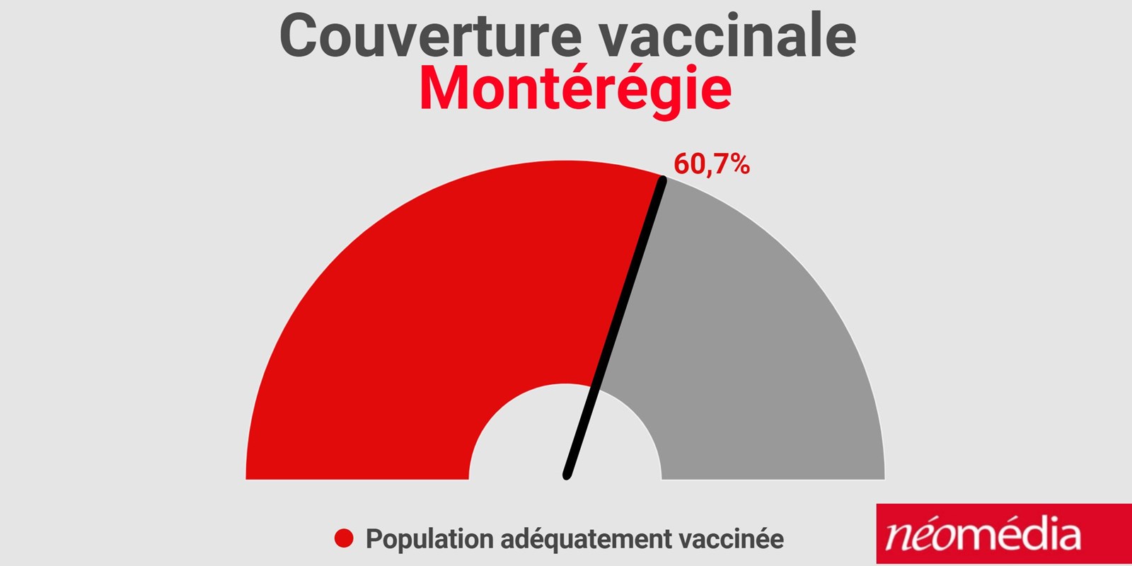 Bilan de la situation épidémiologique de la dernière semaine