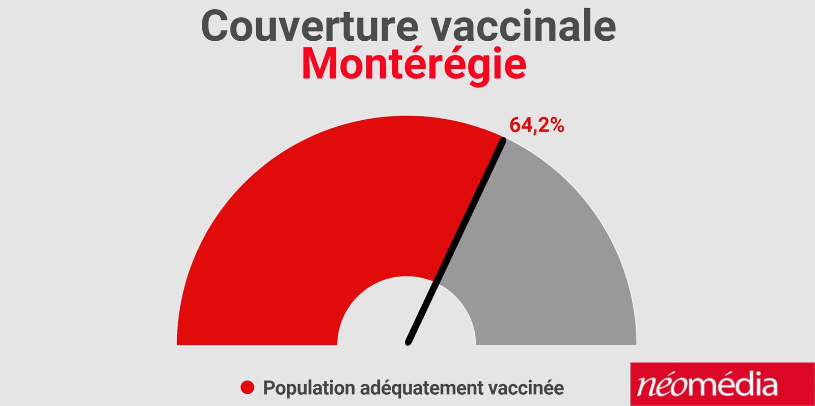La vaccination stagne dans Vaudreuil-Soulanges