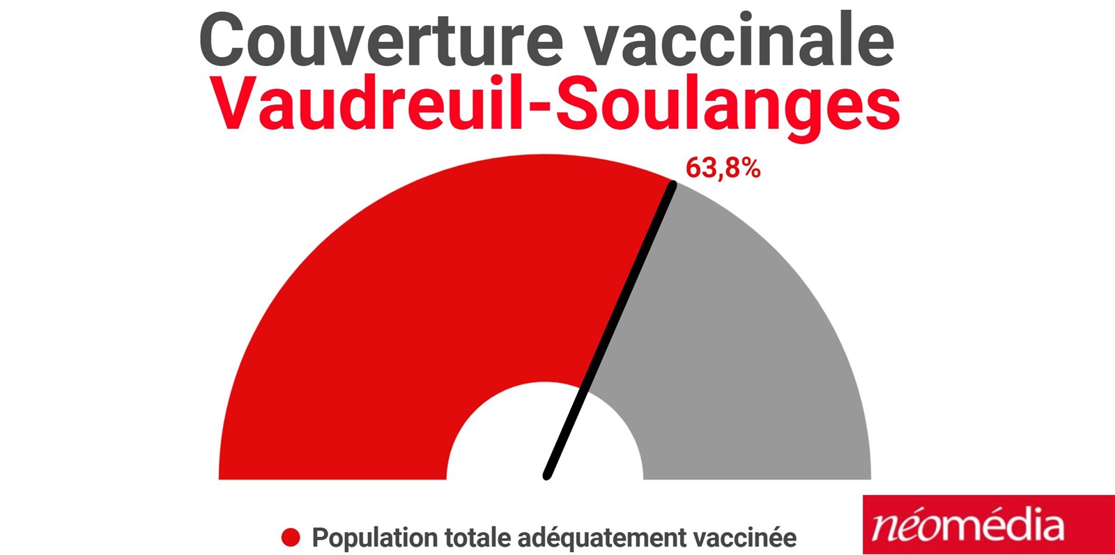 La région n’est pas épargnée par la recrudescence des nouvelles infections au Québec